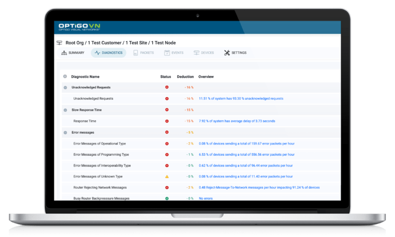 Healthy OT Networks for Smart Buildings | Optigo Networks