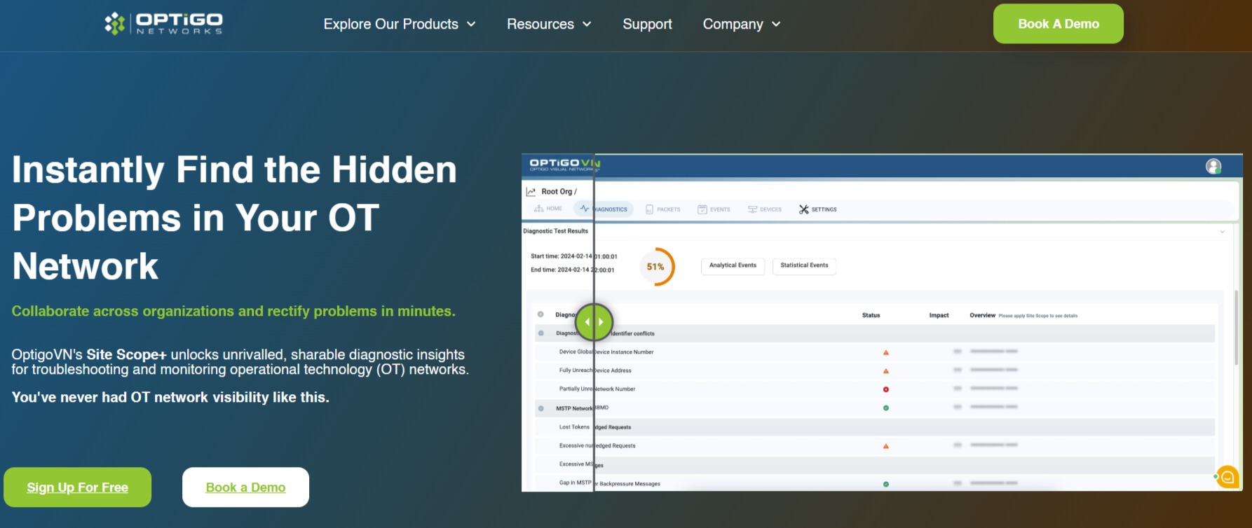 6 Best OT Network Monitoring Tools for 2025 | Optigo Networks