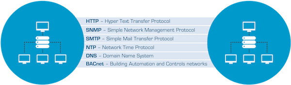 Deep dive into networking distech controls optigo networks