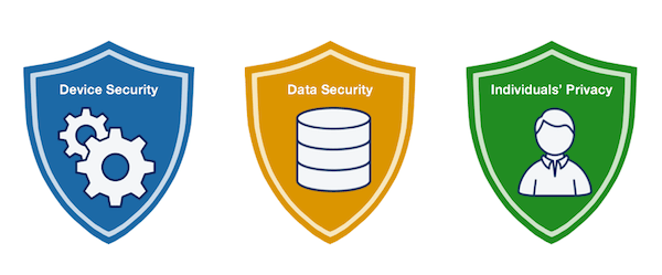Devices and data privacy