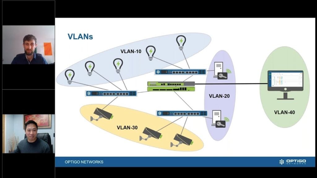 VLAN network diagram with devices and segmentation