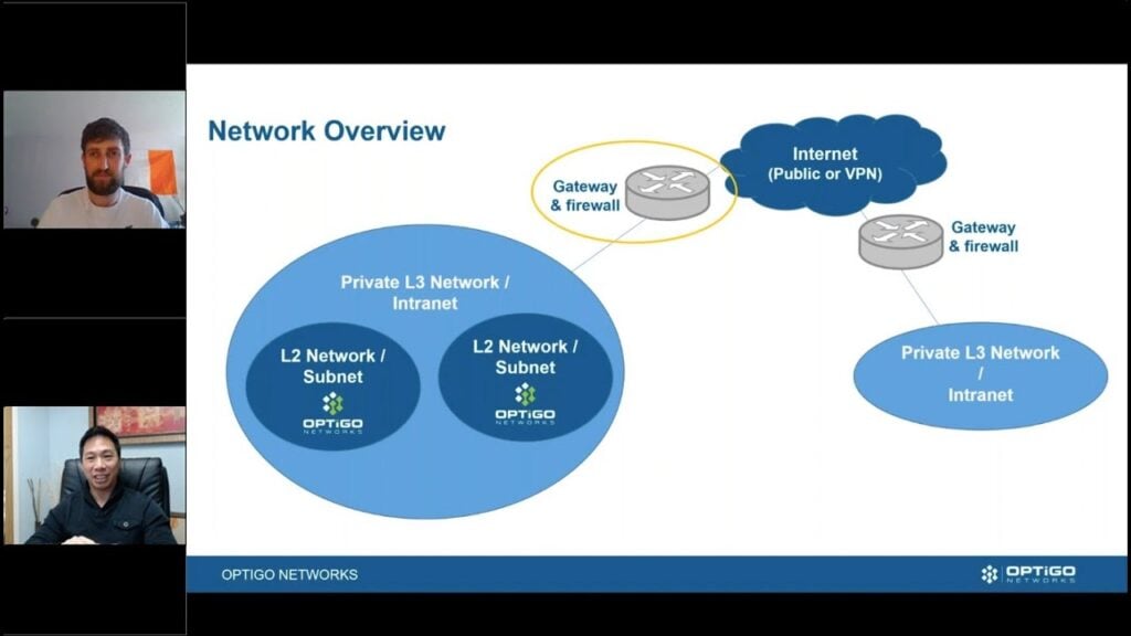 Network overview diagram with gateways and subnets