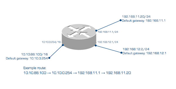 Optigo Networks Intro to networking webinar with Distech Controls