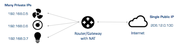Optigo Networks Intro to networking webinar with Distech Controls