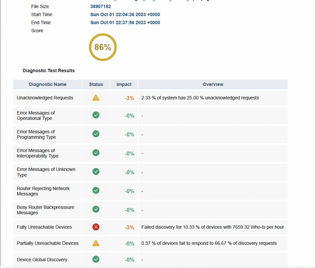 An example of an OptigoVN downloadable report