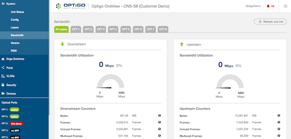 Optigo OneView demo