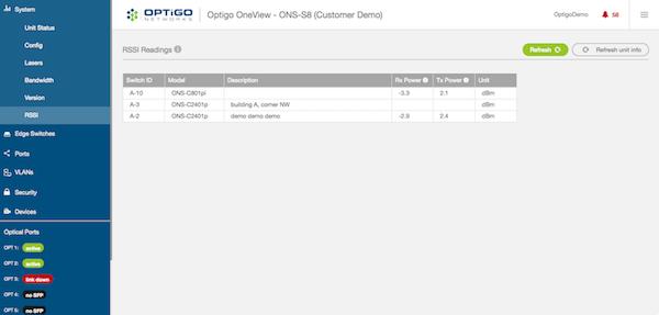 Optigo OneView demo
