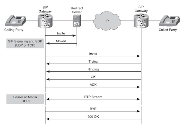 Deep dive into networking distech controls optigo networks transport and application layers