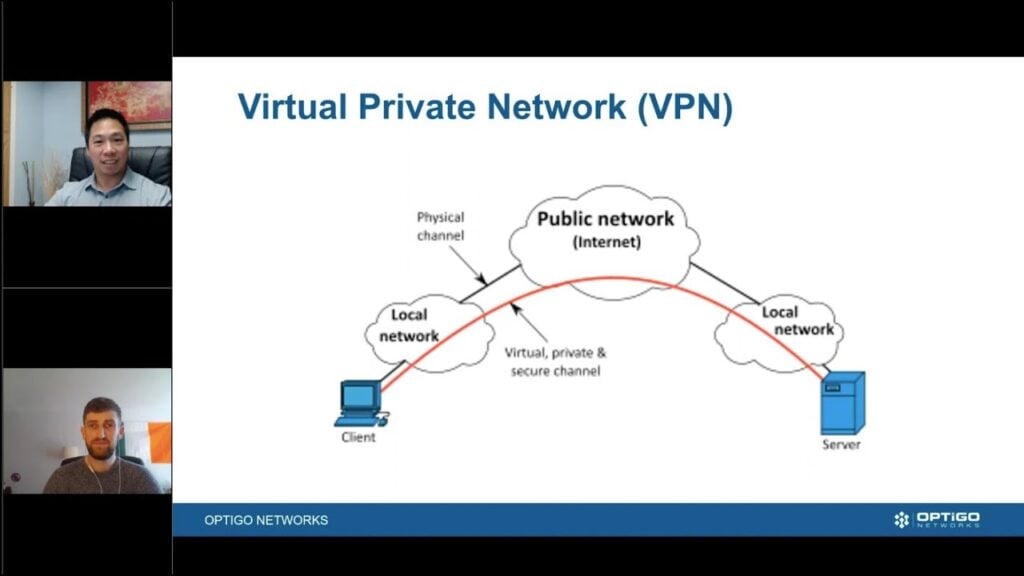 VPN diagram showing secure tunnel over internet