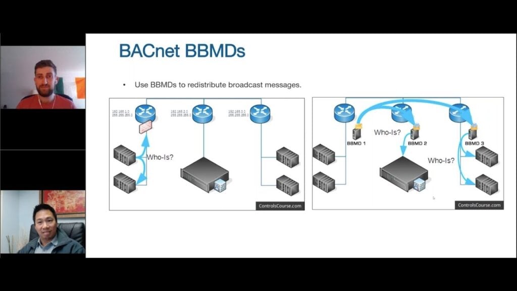 BACnet BBMDs network diagram presentation slide