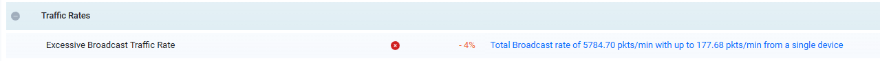 A screen shot of the OptigoVN traffic rates by broadcast source readout. Helpful in tracking down devices responsible for causing broadcast storms!