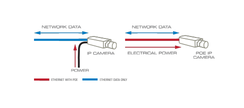 Introduction to Power over Ethernet