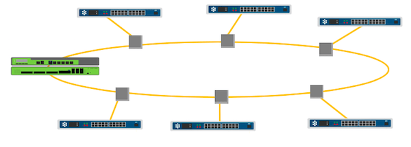 Ring topology