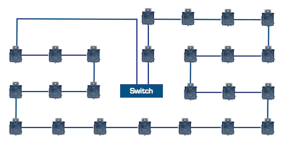 Switch network topology