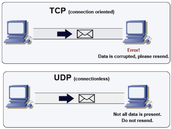 Deep dive into networking distech controls optigo networks transport and application layers