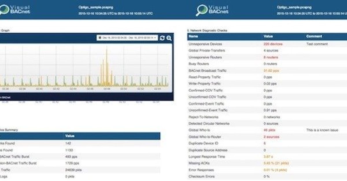 Reports Visual BACnet service reporting