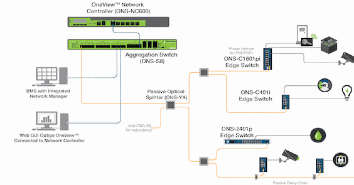 Optigo Connect router management
