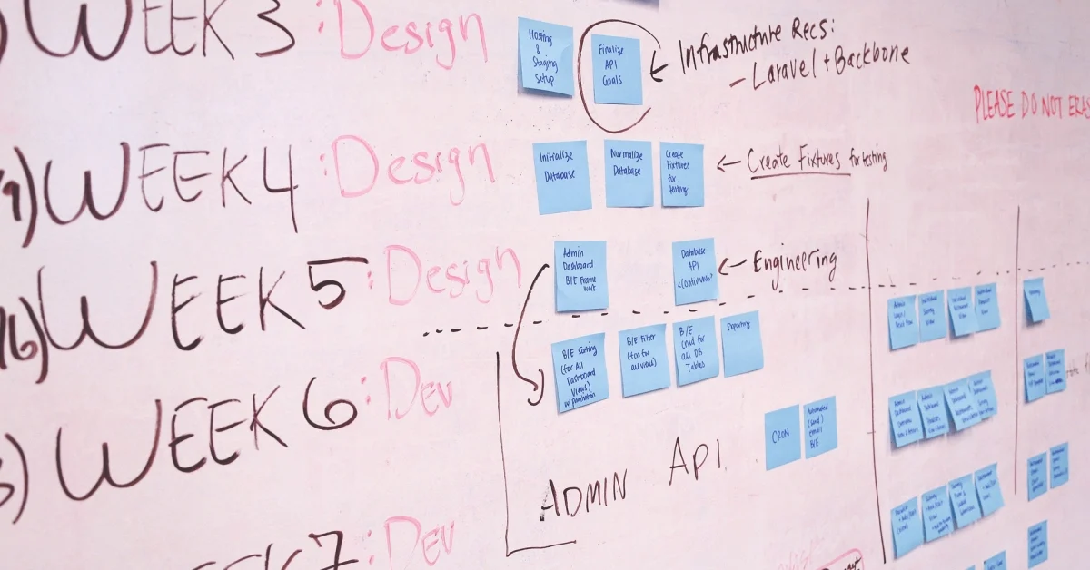 a whiteboard filled with project planning notes